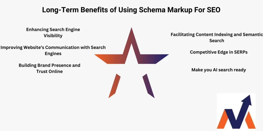Long Term Benefits of Using Schema Markup for SEO