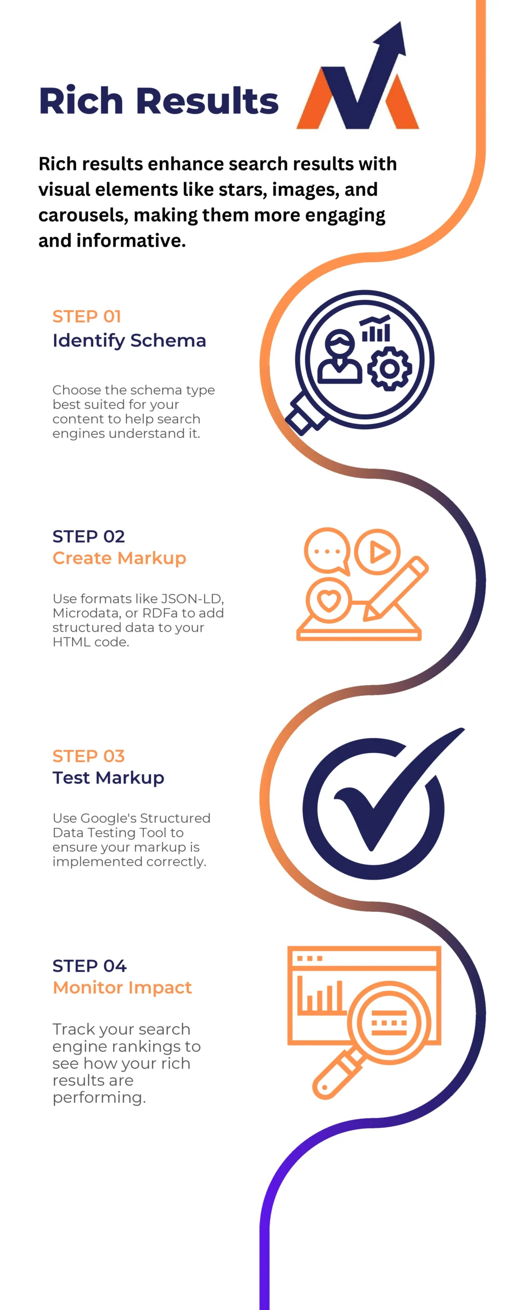 Steps to Implement Rich Results to Your HTML