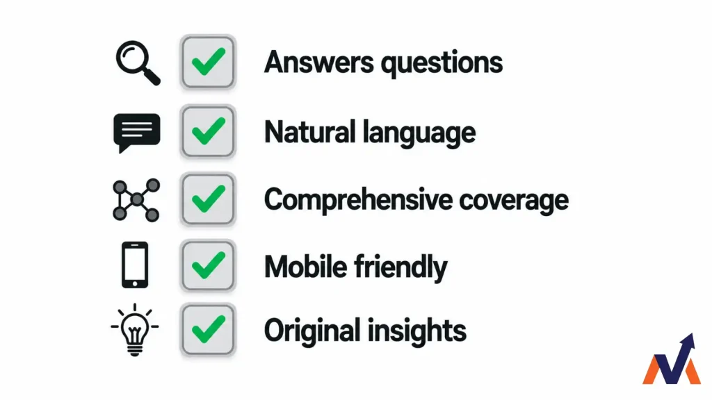 Content publishing checklist with five checkmarks for answering questions, natural language, comprehensive coverage, mobile-friendly design, and original insights